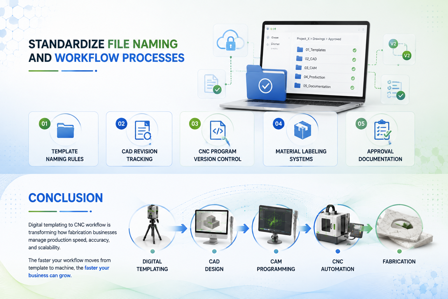 Connected CADCAM workflows reduce manual programming time.