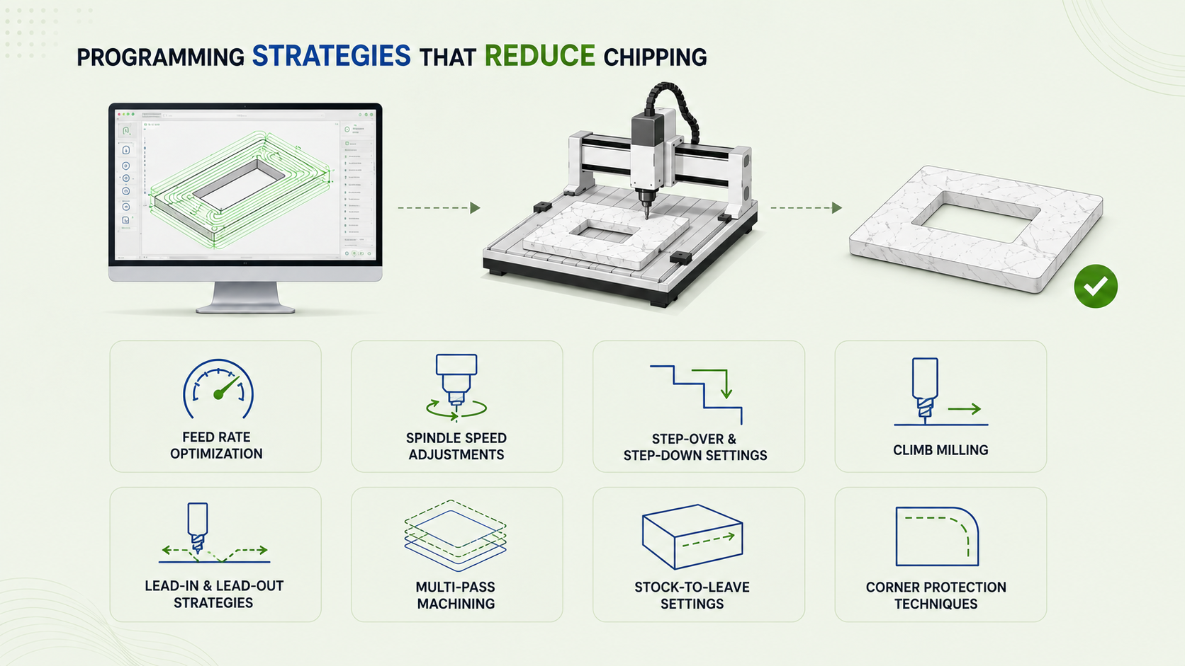 What Causes Chipping During CNC Machining